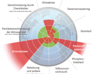 „Patient Erde – Wie der Mensch seinen Heimatplaneten behandelt“